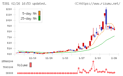 マイポックスチャート