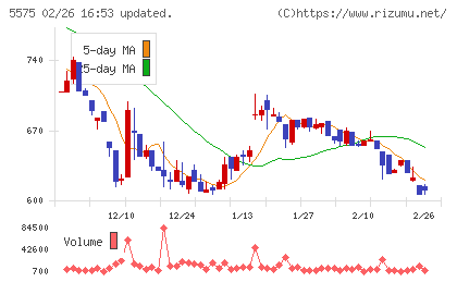 Ｇｌｏｂｅｅチャート