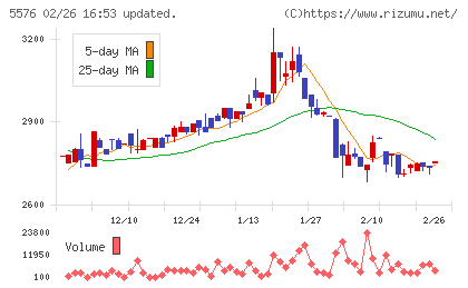 オービーシステムチャート