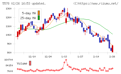 ＡＲアドバンストテクノロジチャート