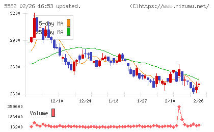 グリッドチャート