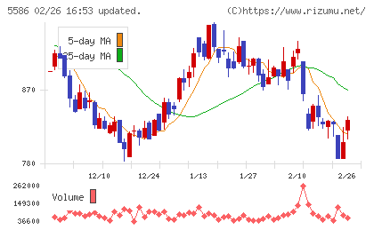 Ｌａｂｏｒｏ．ＡＩチャート
