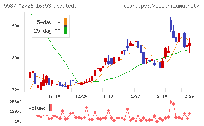 インバウンドプラットフォームチャート