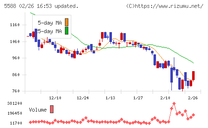 ファーストアカウンティングチャート