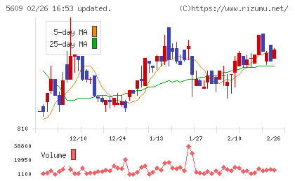 日本鋳造チャート