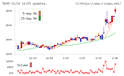 パウダーテックチャート