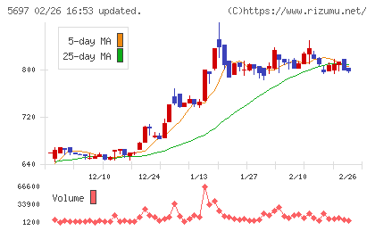 サンユウチャート