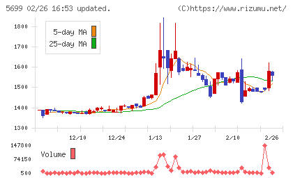 イボキンチャート
