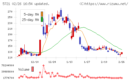 エス・サイエンスチャート
