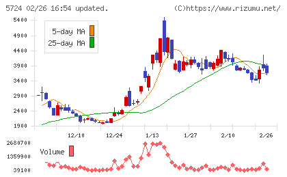 アサカ理研チャート