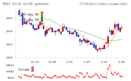 ニッポンインシュアチャート