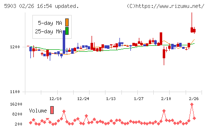 ＳＨＩＮＰＯチャート