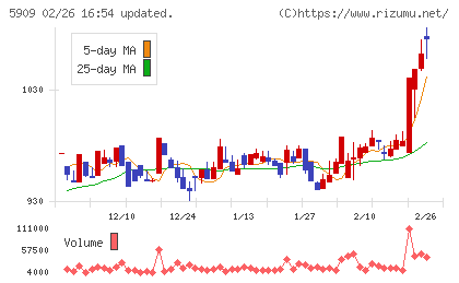 コロナチャート