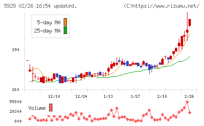 アルメタックスチャート