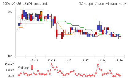 日本パワーファスニングチャート