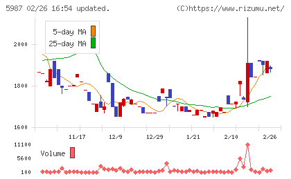 オーネックスチャート