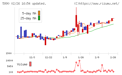 スーパーツールチャート