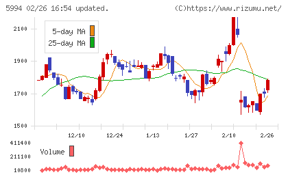 ファインシンターチャート