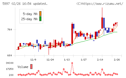 協立エアテックチャート