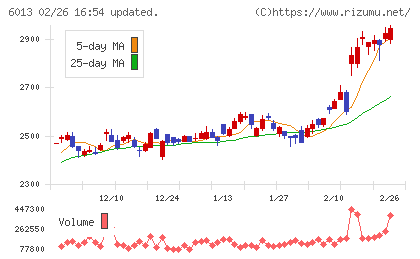タクマチャート