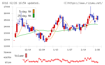 ジャパンエンジンコーポレーションチャート