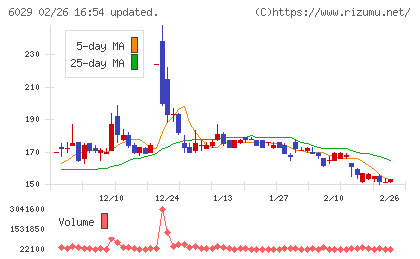 アトラグループチャート