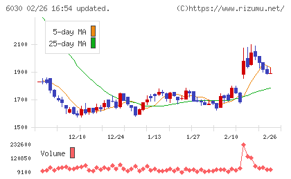 アドベンチャーチャート