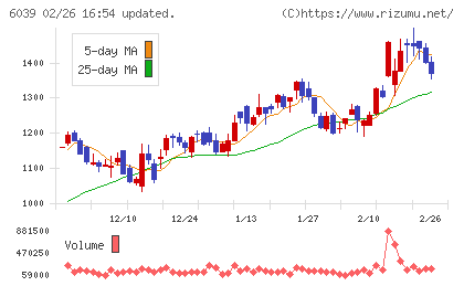 日本動物高度医療センターチャート