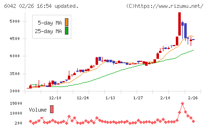 ニッキチャート