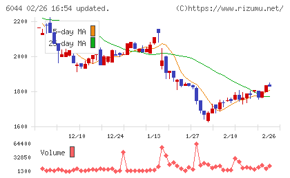 三機サービスチャート