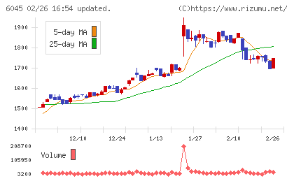 レントラックスチャート