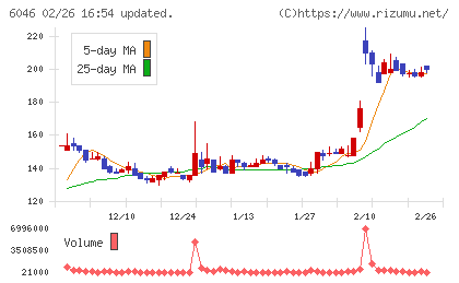 リンクバルチャート