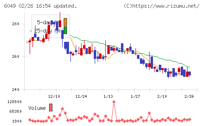 イトクロチャート