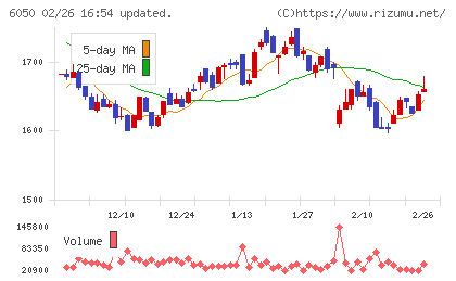 イー・ガーディアンチャート