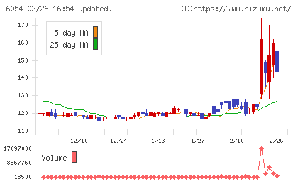 リブセンスチャート