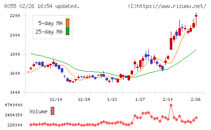 ジャパンマテリアルチャート