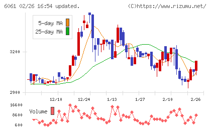 ユニバーサル園芸社チャート