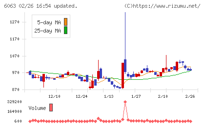 日本エマージェンシーアシスタンスチャート
