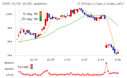 トレンダーズチャート