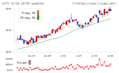 キャリアリンクチャート