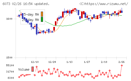 アサンテチャート