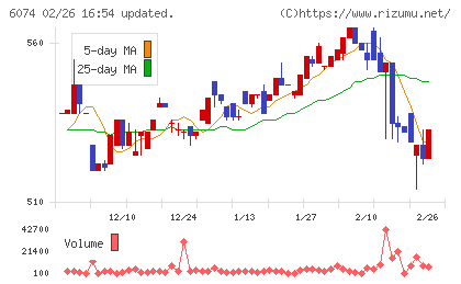 ジェイエスエスチャート
