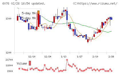 アメイズチャート