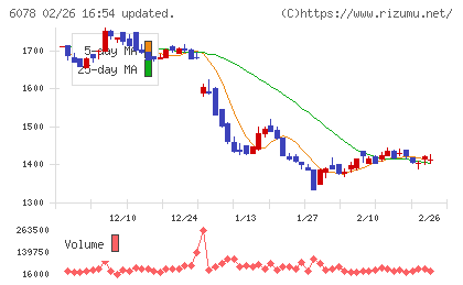 バリューＨＲチャート