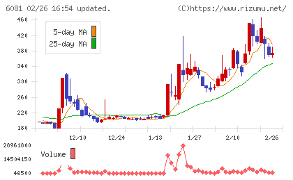 アライドアーキテクツチャート