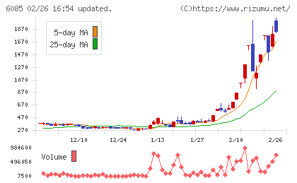 アーキテクツ・スタジオ・ジャパンチャート