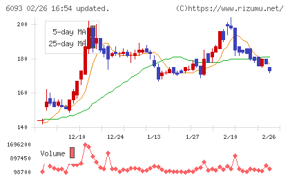 エスクロー・エージェント・ジャパンチャート