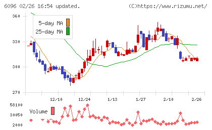 レアジョブチャート