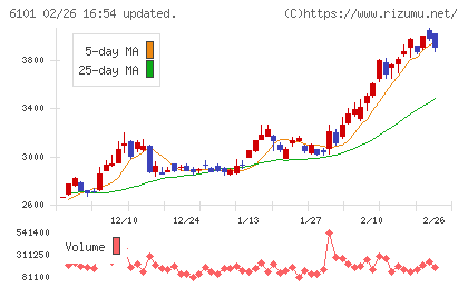 ツガミチャート