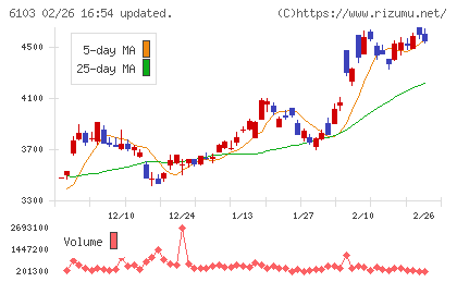オークマチャート